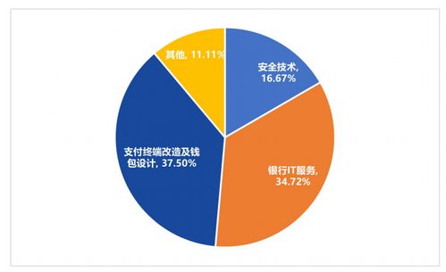 一周報告精選 2021全球區塊鏈投融資超3000億元，數字人民幣技術服務商發展報告發布