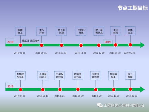 項目策劃與公關(guān)服務 優(yōu)秀項目前期策劃的關(guān)鍵步驟