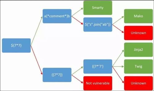 Cookie Is So Stable 1 SSTI: 項目策劃與公關(guān)服務方案