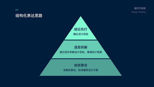 Tog項目設(shè)計提案技巧 項目策劃與高效公關(guān)服務