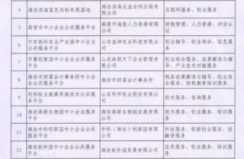 軟件園 以服務賦能企業(yè)發(fā)展，加快打造精品園區(qū)