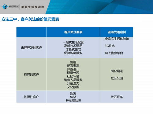 房地產(chǎn)項(xiàng)目發(fā)展戰(zhàn)略定位 從市場(chǎng)洞察到價(jià)值兌現(xiàn)