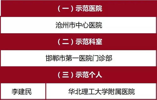 邯鄲市某醫院榮獲國家通報表揚 卓越醫療與智慧公關的雙重典范