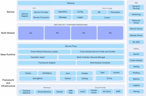 螞蟻SOFAServerless 微服務(wù)新架構(gòu)的探索與實(shí)踐項(xiàng)目策劃與公關(guān)服務(wù)